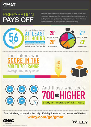 Preparation Pays Off Infographic